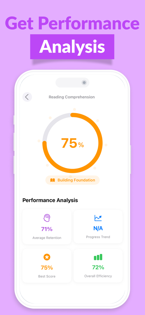 Speed Readingo: Read Faster - Performance analysis dashboard in the Speed Readingo app showing reading comprehension scores and average retention statistics.