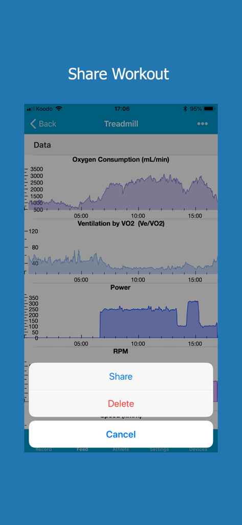 VO2 Master Manager - VO2 Master Manager app displaying workout data graphs for oxygen consumption and power with a sharing menu.