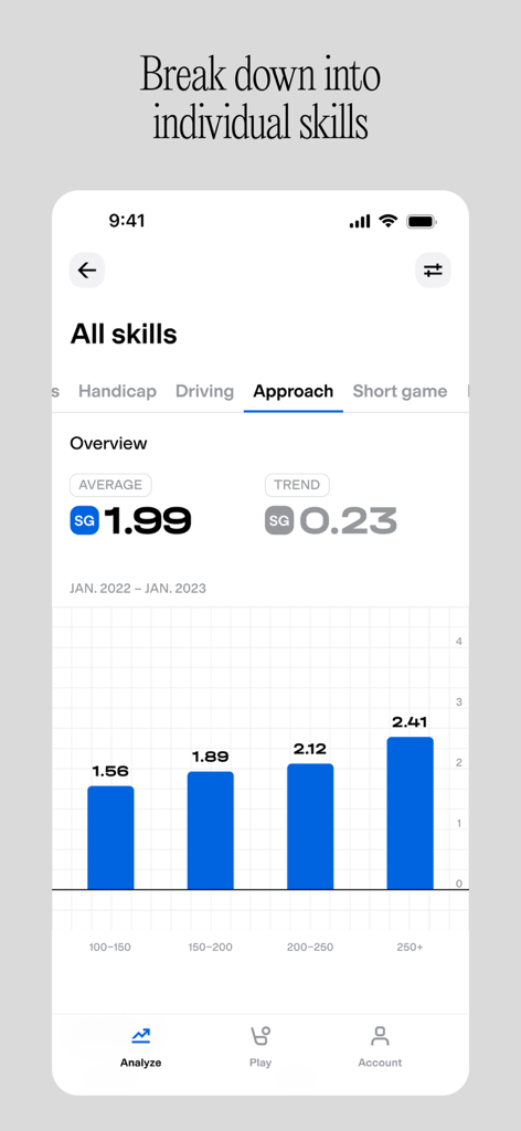 Golfmetrics - Golfmetrics app interface displaying approach shot Strokes Gained data and distance categories