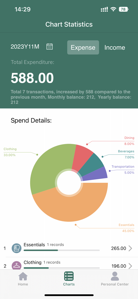 Green Apple Accounting - Green Apple Accounting app screen showing a colorful donut chart of monthly expense statistics and spending categories.