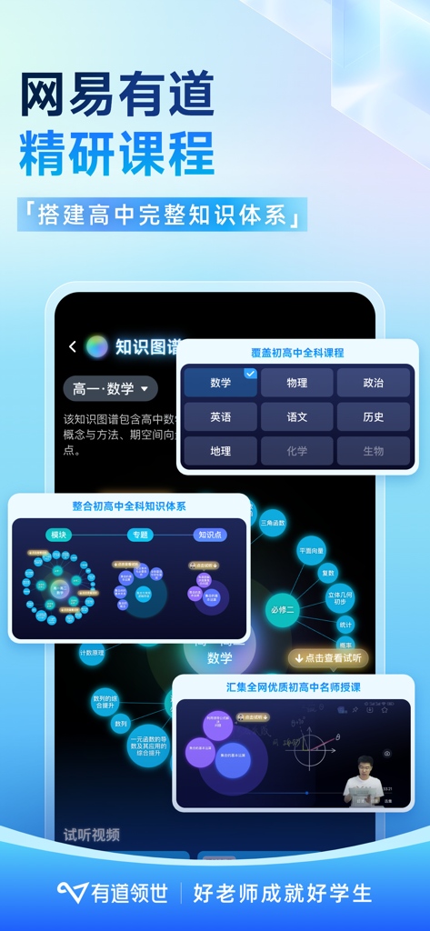 有道领世-高中全科在线学习平台 - Youdao Lingshi mobile app screen showing a comprehensive knowledge map for high school subjects including Math and Physics