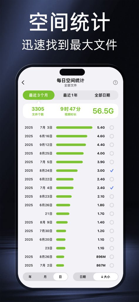 相册助手 - 丝滑有趣,无痛整理 - Pantalla de estadísticas de almacenamiento diario en la aplicación Photo Assistant que identifica archivos grandes por fecha.