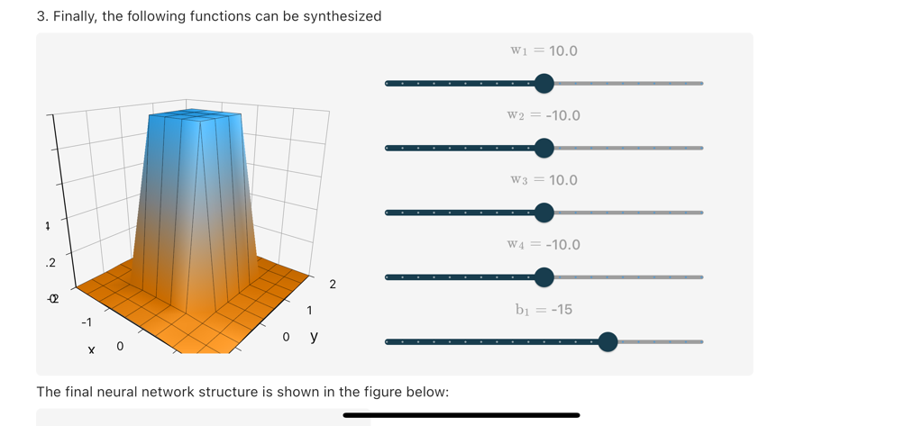 An interactive 3D surface plot in a neural network tutorial with adjustable sliders for weights and bias parameters