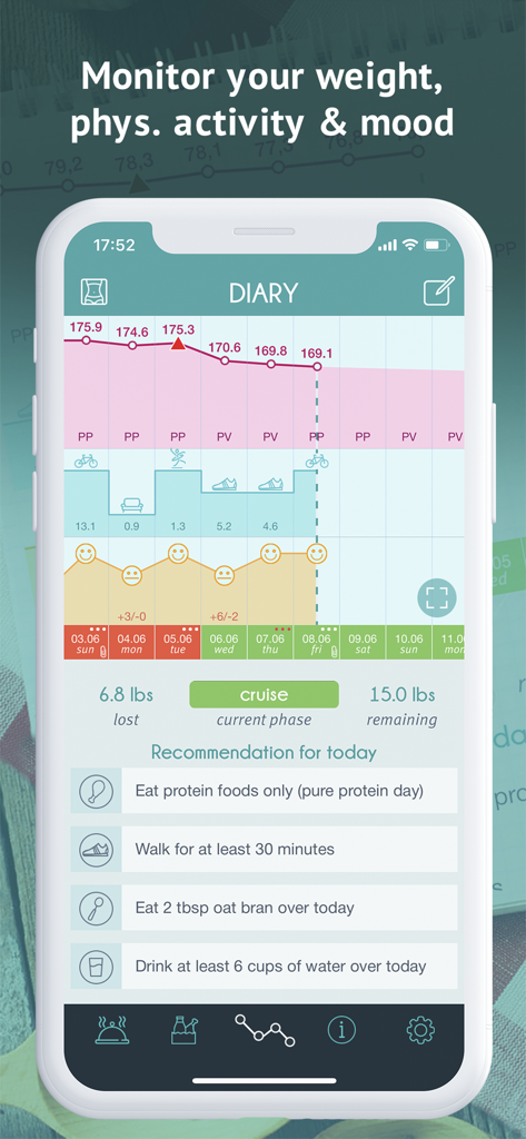 Dukan Diet - official app - Pantalla de diario de la app Dieta Dukan mostrando gráficos de seguimiento de peso y estado de ánimo con recomendaciones dietéticas diarias