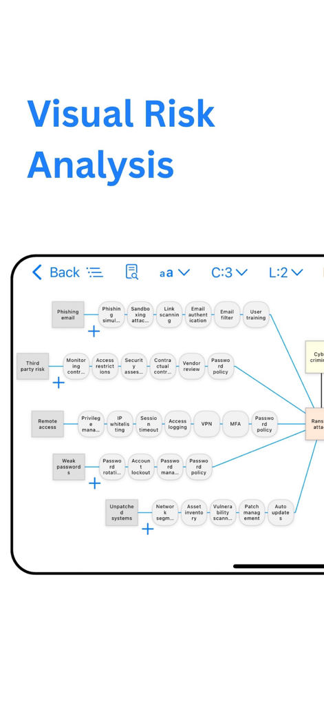 Un diagramma bowtie di analisi del rischio visiva per minacce di cybersecurity nell'app Risk Analyser Mobile