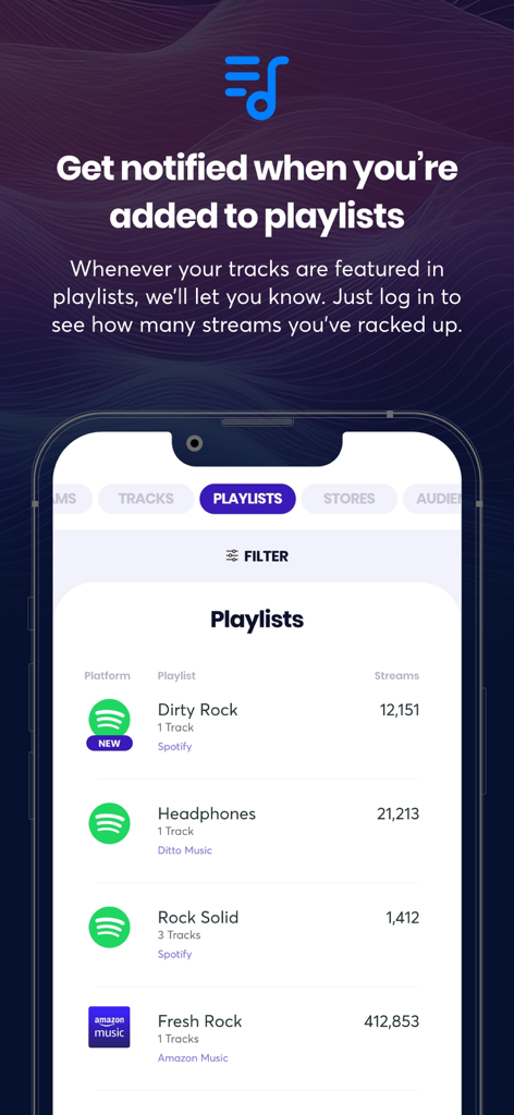 Spotify 및 Amazon Music의 음악 플레이리스트 배치 및 스트림 수를 보여주는 Ditto Music의 모바일 화면