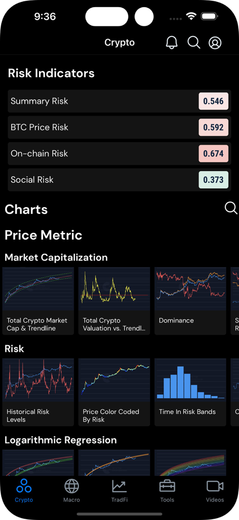 Mobile app interface for Into the Cryptoverse displaying crypto risk indicators and financial charts