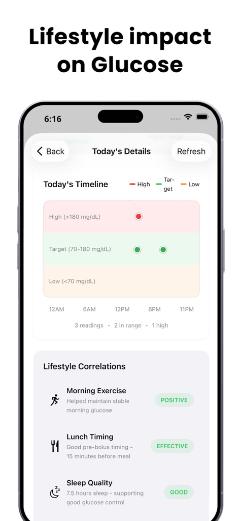 Blood Sugar Monitor & Tracker - Smartphone screen showing a blood sugar tracking app with lifestyle correlations for exercise meals and sleep