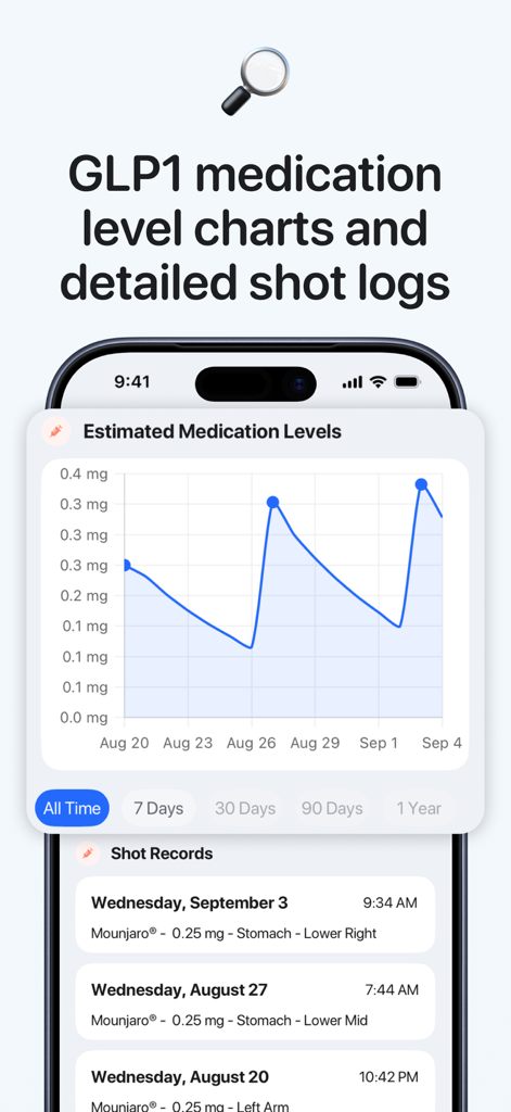 Estimated GLP-1 medication levels graph and injection shot records in the Pep app