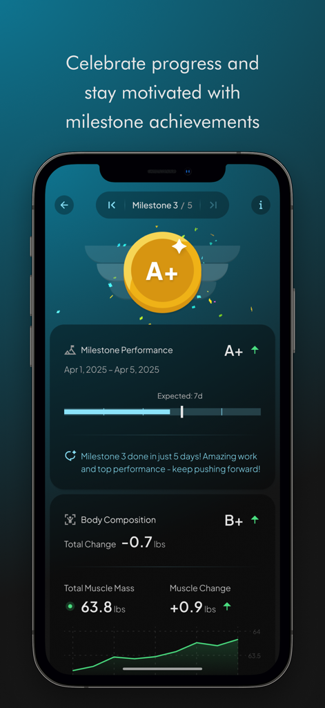 Panel de la aplicación Hume Health que muestra logros de hitos y métricas de composición corporal