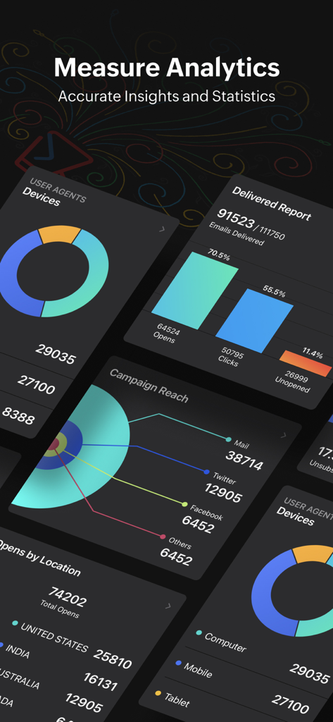 Zoho Campaigns-Email Marketing - Email marketing analytics dashboard showing campaign reach and device reports