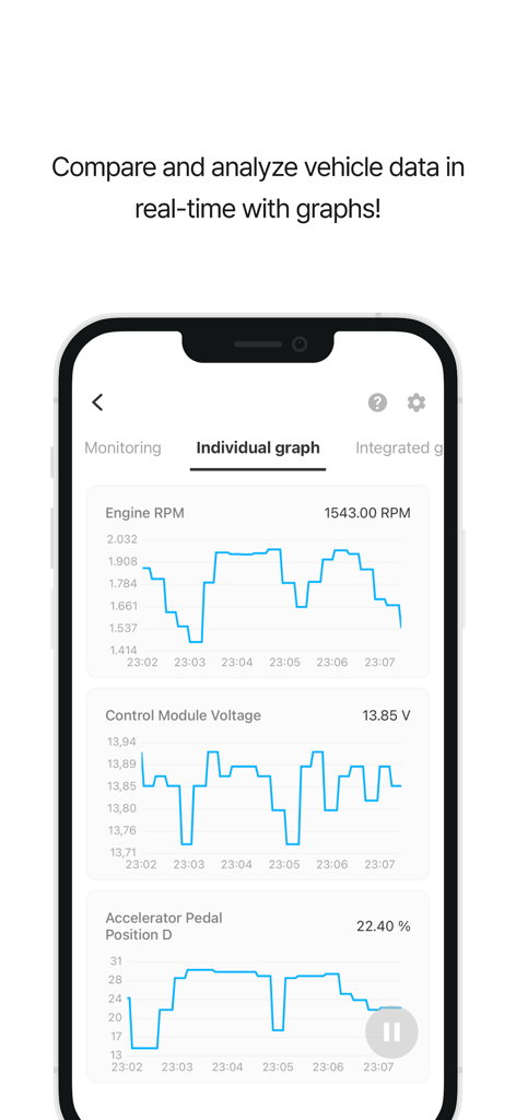L'app Infocar mostra grafici diagnostici del veicolo in tempo reale per i giri motore e la tensione del modulo di controllo.
