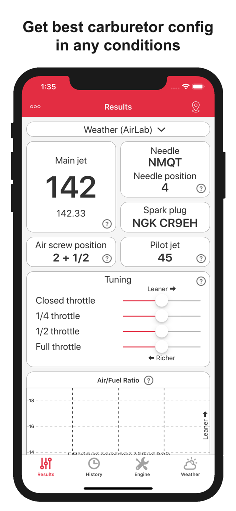 Carburetor jetting configuration and engine tuning results for Honda CRF
