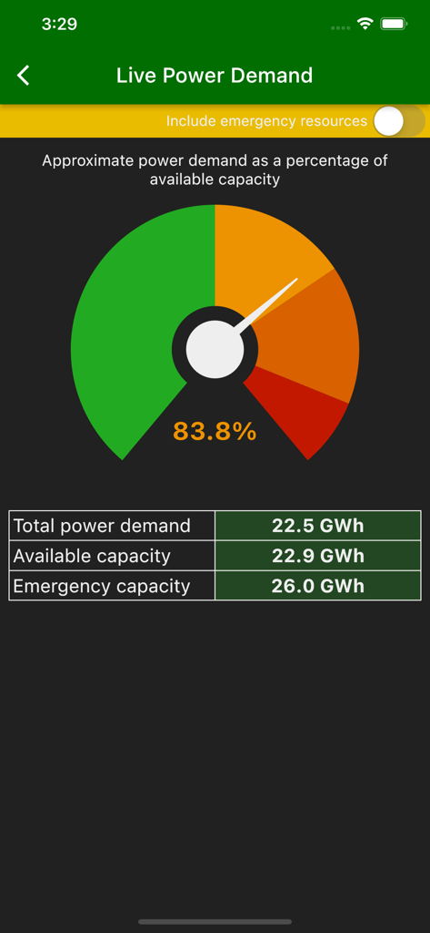 Load Shedding Notifier - Screenshot of the Live Power Demand screen showing a gauge at 83.8 percent with grid capacity statistics.