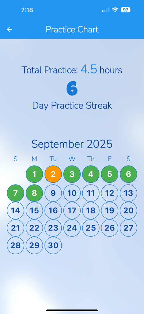 String Note Tutor - Una pantalla de gráfico de práctica que muestra una racha de práctica de seis días y horas totales de práctica en un calendario.