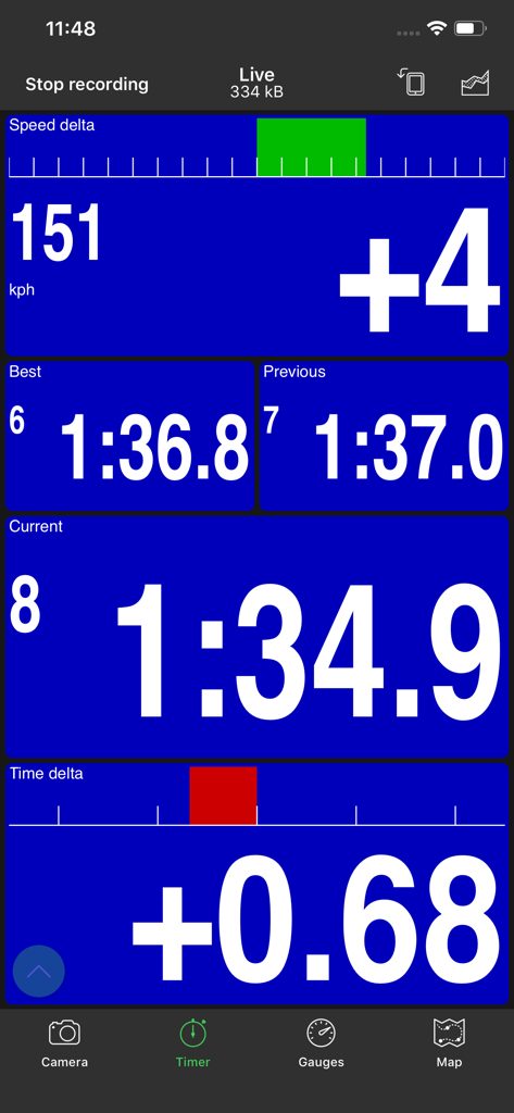Tableau de bord en temps réel de RaceChrono Pro montrant le temps au tour actuel, le meilleur tour et les données du delta prédictif