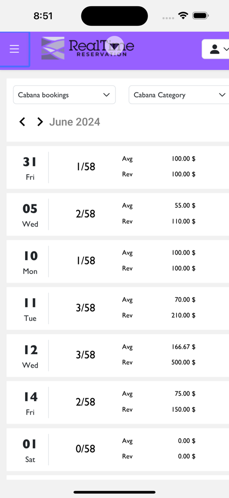 RealTime Reservation Manager dashboard showing cabana bookings and revenue reports for June 2024