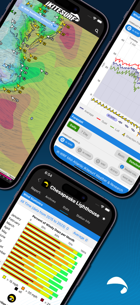 iKitesurf: Weather & Waves - Tres iPhones muestran la interfaz de la aplicación iKitesurf con mapas de viento, gráficos de pronóstico y estadísticas de viento mensuales.