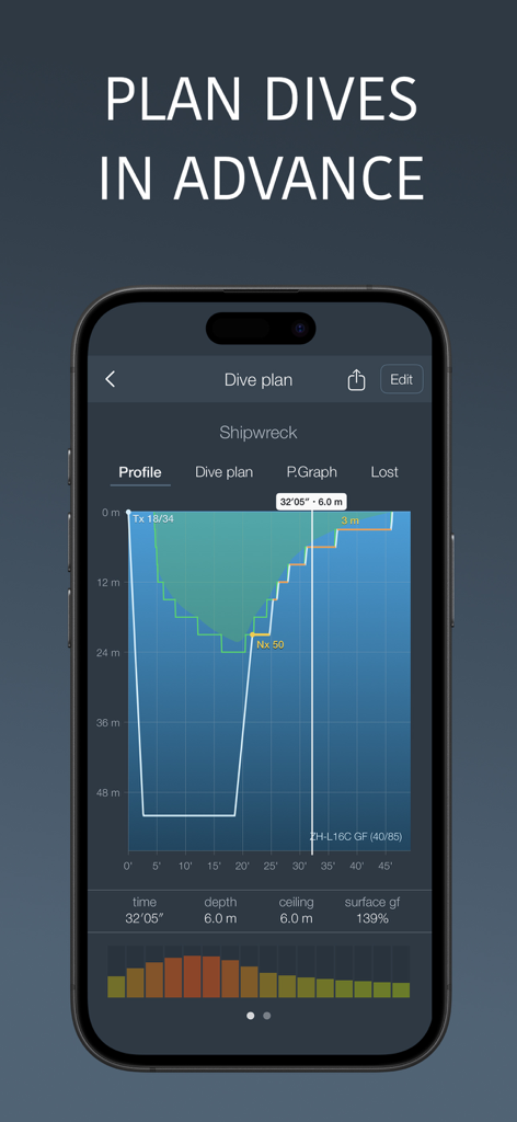 Schermata dell'app Deep Tools che mostra un grafico del profilo di immersione tecnica e un'interfaccia di pianificazione per un'immersione su relitto.