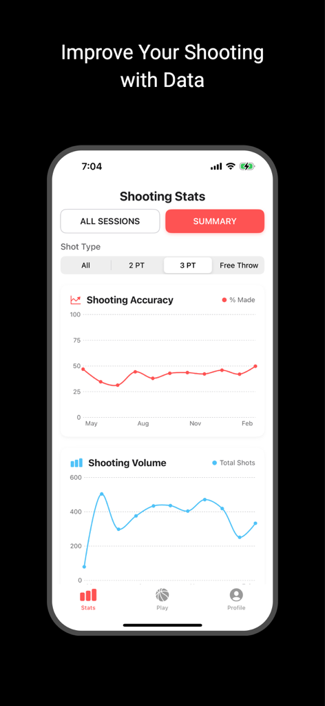 Shot Count - Basketball AI - Basketball shooting accuracy and volume analytics dashboard in the Shot Count app