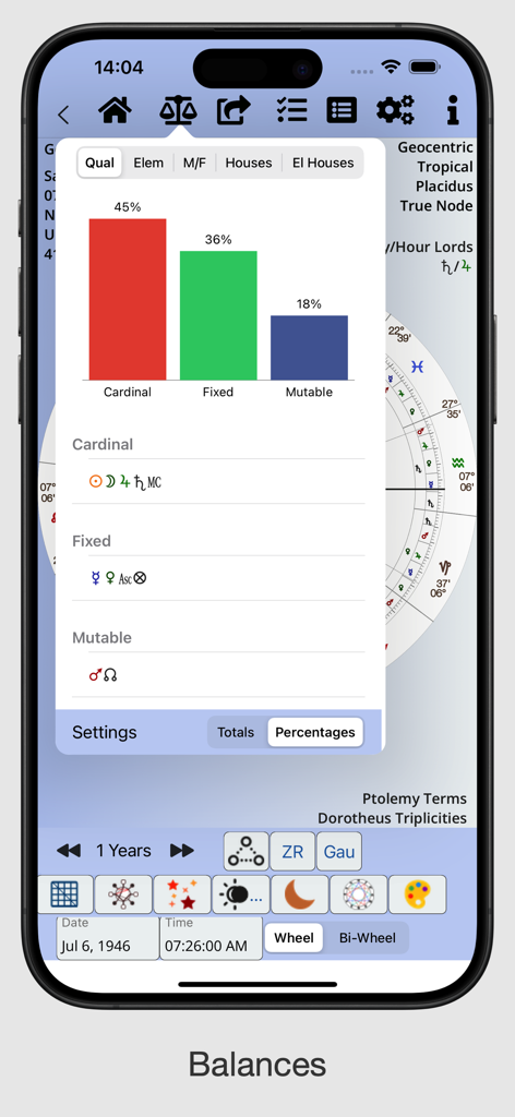 AstroConnexions for iPhone - AstroConnexions app interface showing a bar chart for astrological qualities Cardinal, Fixed, and Mutable