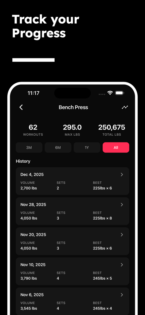 Lift Card mobile app screenshot showing bench press workout history and progress statistics like max weight and total volume.