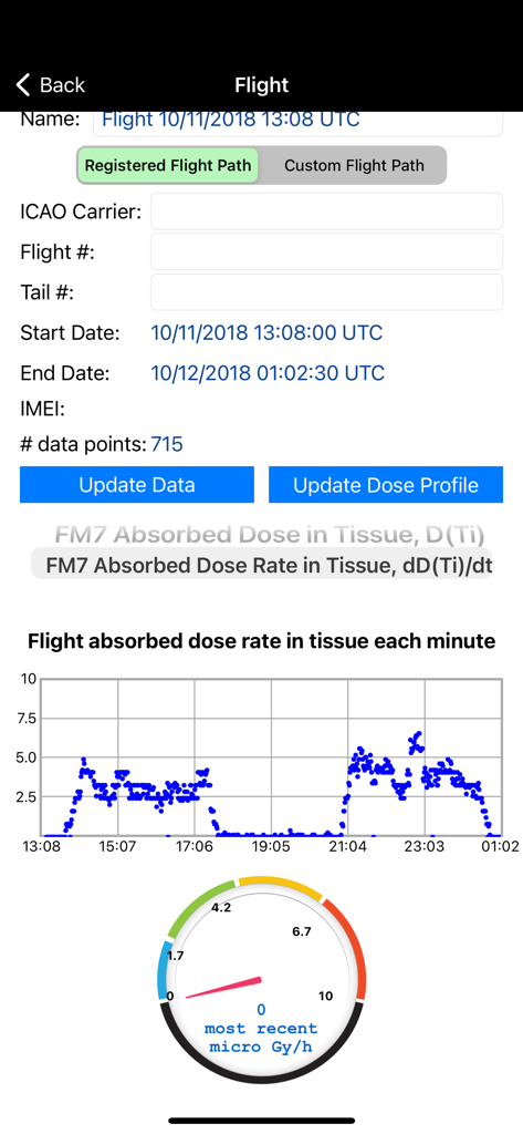 ARMAS - フライト放射線吸収線量率グラフとモニタリングインターフェース。