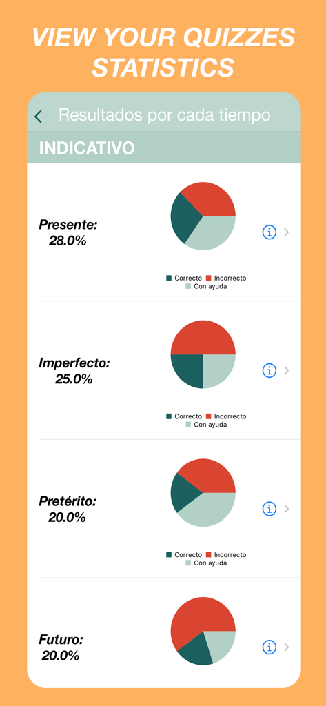 Spanish Verbs Quiz - Progress statistics screen showing pie charts for different Spanish verb tenses performance