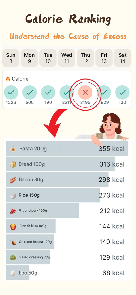 EatPal - EatPal app calorie ranking feature showing a breakdown of daily food intake