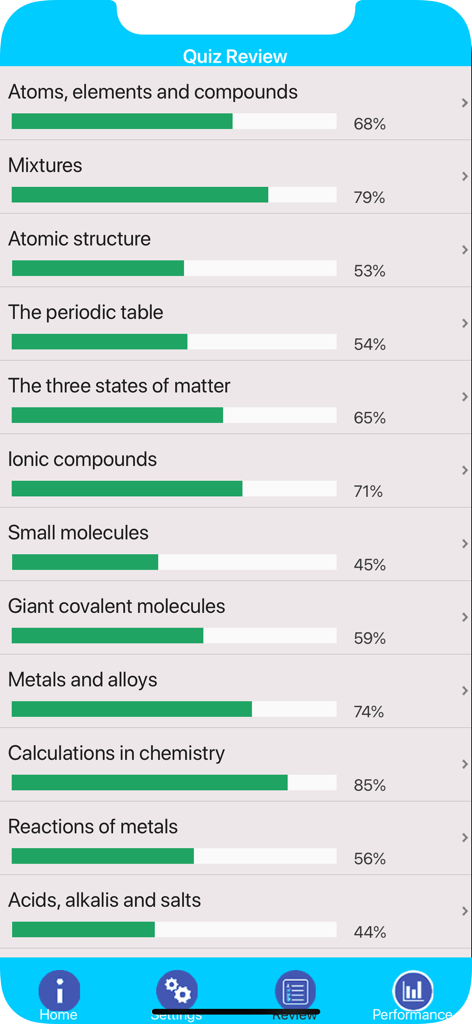 Quiz review screen showing progress percentages for various chemistry topics