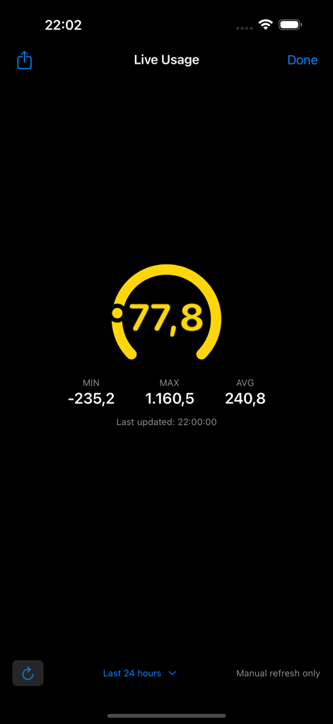 Un grafico gauge nell'app InfluxDB Dashboard che mostra metriche di utilizzo in tempo reale con valori minimi e massimi