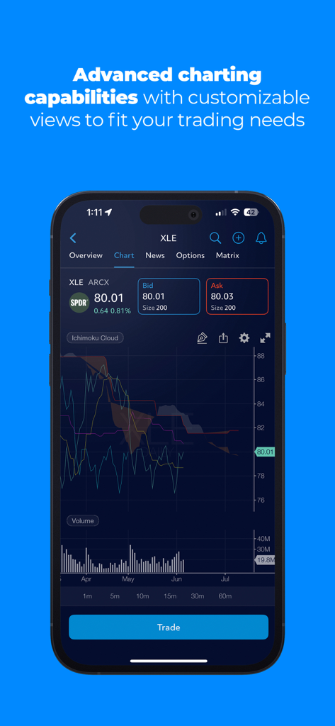 Interfaccia dell'app mobile TradeStation che mostra un grafico azionario tecnico avanzato con indicatori e volume per XLE.