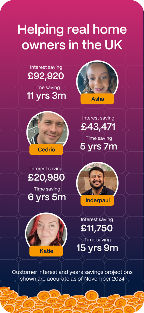 Sprive - Mortgage Free, Faster - Testimonials from real UK homeowners showing mortgage interest and time savings using the Sprive app