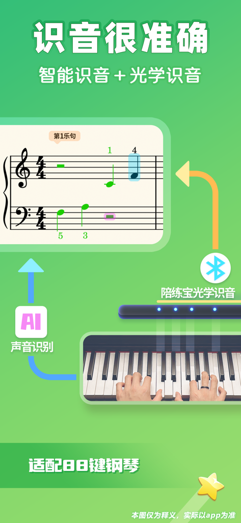 A piano practice app displaying AI sound recognition technology and digital sheet music on a tablet