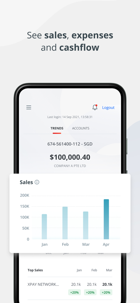 OCBC Business - OCBC Business app mobile screen displaying sales bar charts and cashflow trends