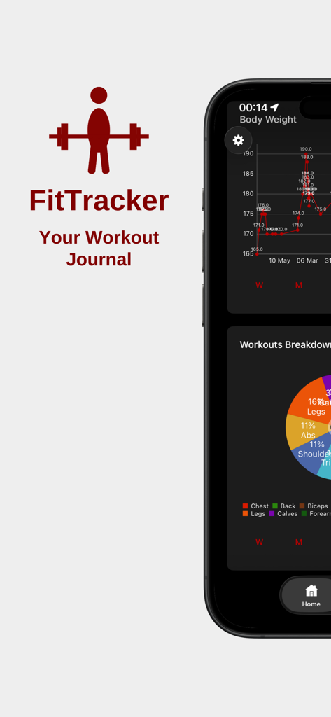FitTracker app displaying body weight progress and workout breakdown charts