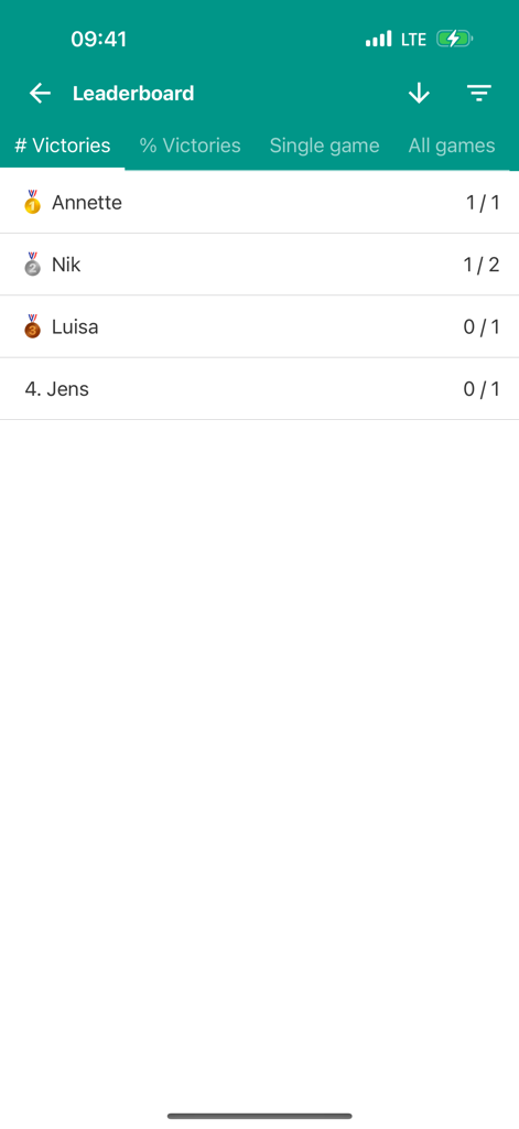Leaderboard screen of the Yatzy Scoring Card app showing player victory rankings.