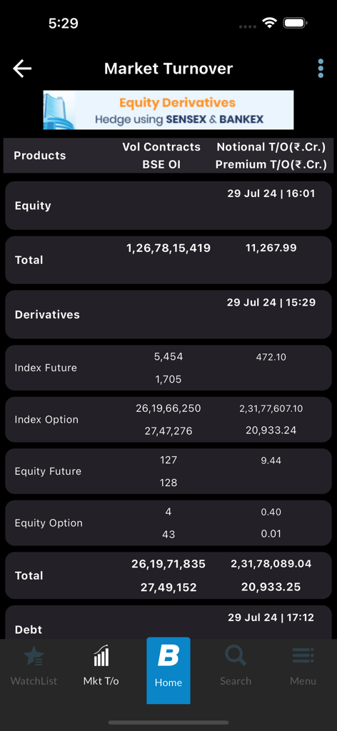 BSEIndia on Mobile - BSEIndia app interface showing real-time market turnover data for equity and derivatives