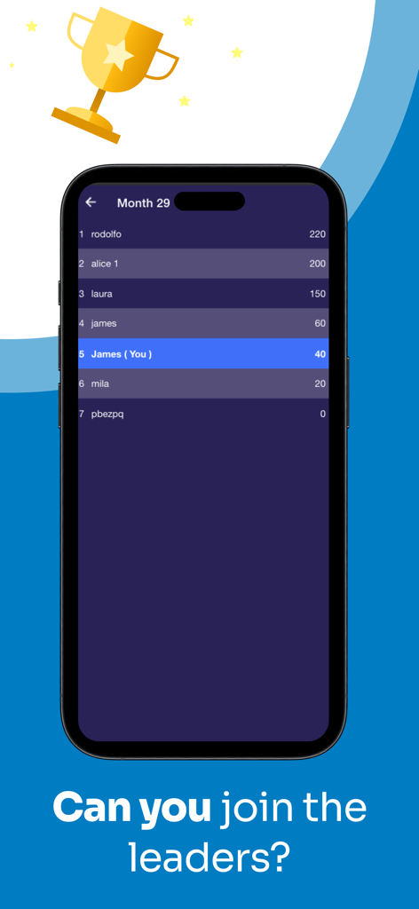 Quiz Flags Around the World - Global leaderboard of the Quiz Flags Around the World app showing player rankings and scores