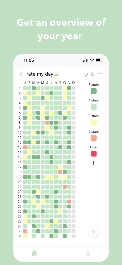 A yearly grid overview of daily mood ratings in pixels from one to five stars