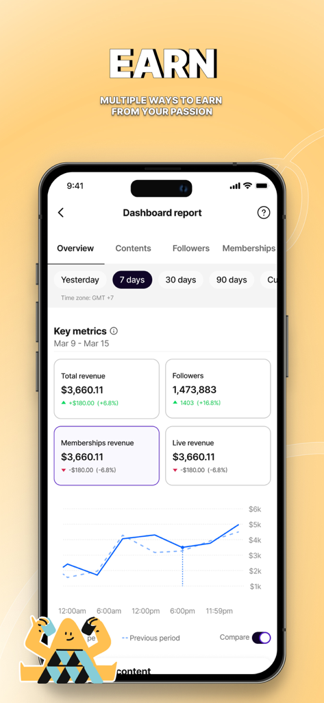 Tevi - Tevi app dashboard displaying creator revenue and analytics.