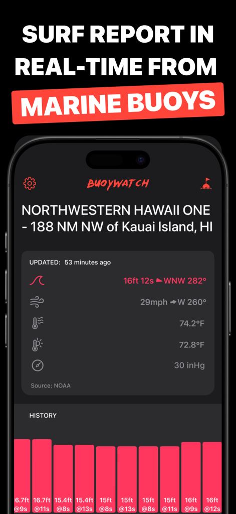 Surf Report Buoys by Buoywatch - Real-time surf report from marine buoys showing wave height and wind data on the Buoywatch app.