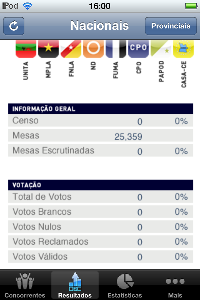 Interface da aplicação Eleições Gerais de Angola de 2012 mostrando os resultados nacionais e as estatísticas de votação.