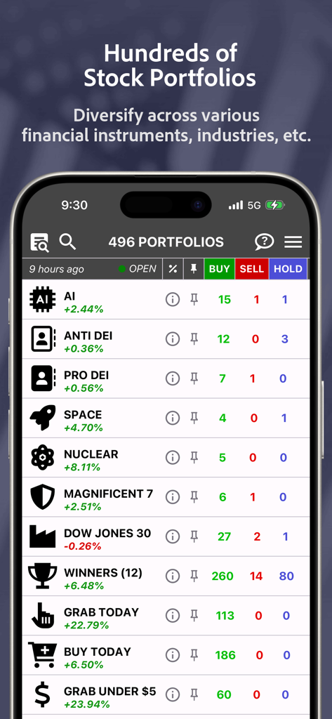 StockRank Value Stocks Trading - Pantalla de la aplicación móvil StockRank que muestra carteras de acciones temáticas con calificaciones de compra, venta y mantenimiento