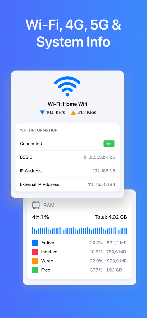 WiFi接続の詳細とリアルタイムのRAM使用量統計を表示するアプリ画面
