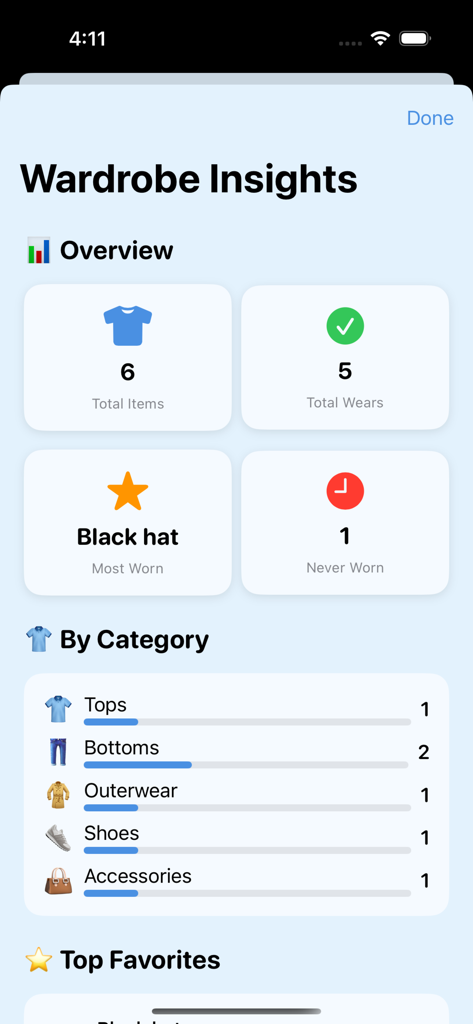 Wearther: What to Wear - Pantalla de Perspectivas del Guardarropa que muestra estadísticas de ropa y distribución de categorías
