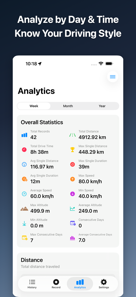 DriveTracker - Driving Log - The Analytics screen of DriveTracker showing detailed driving statistics including total distance, drive time, and average speed.