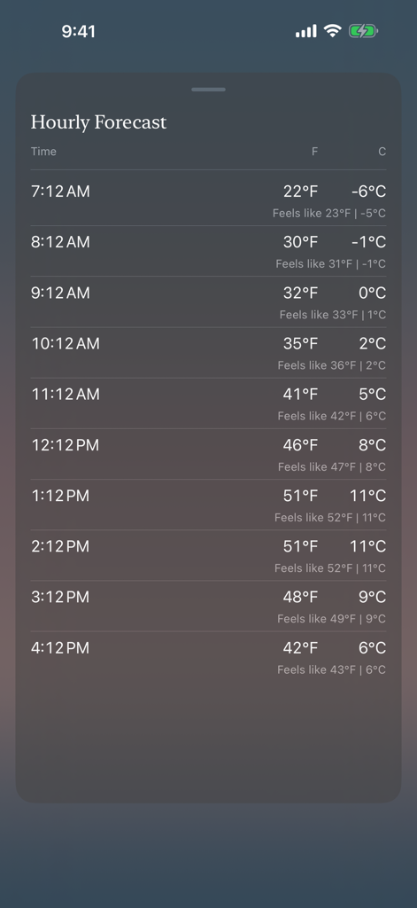 40 Below - 華氏と摂氏（セルシウス）の両方で温度を表示する時間ごとの天気予報。