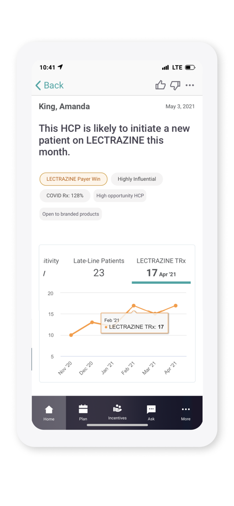Dashboard showing healthcare provider insights and prescription trends