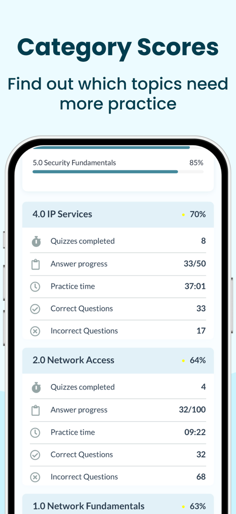 CCNA Practice Tests 2026 - Uma tela do aplicativo Testes Práticos CCNA 2026 exibindo pontuações de categoria e estatísticas detalhadas de progresso para os tópicos de exame de Serviços IP e Acesso à Rede
